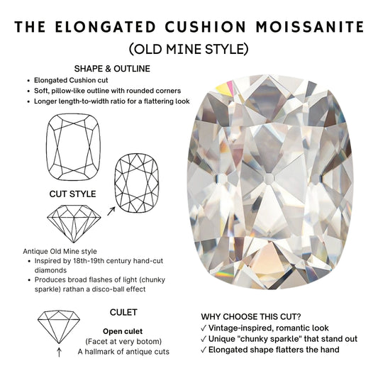 Diagram of an elongated cushion moissanite with cut style details on a white background