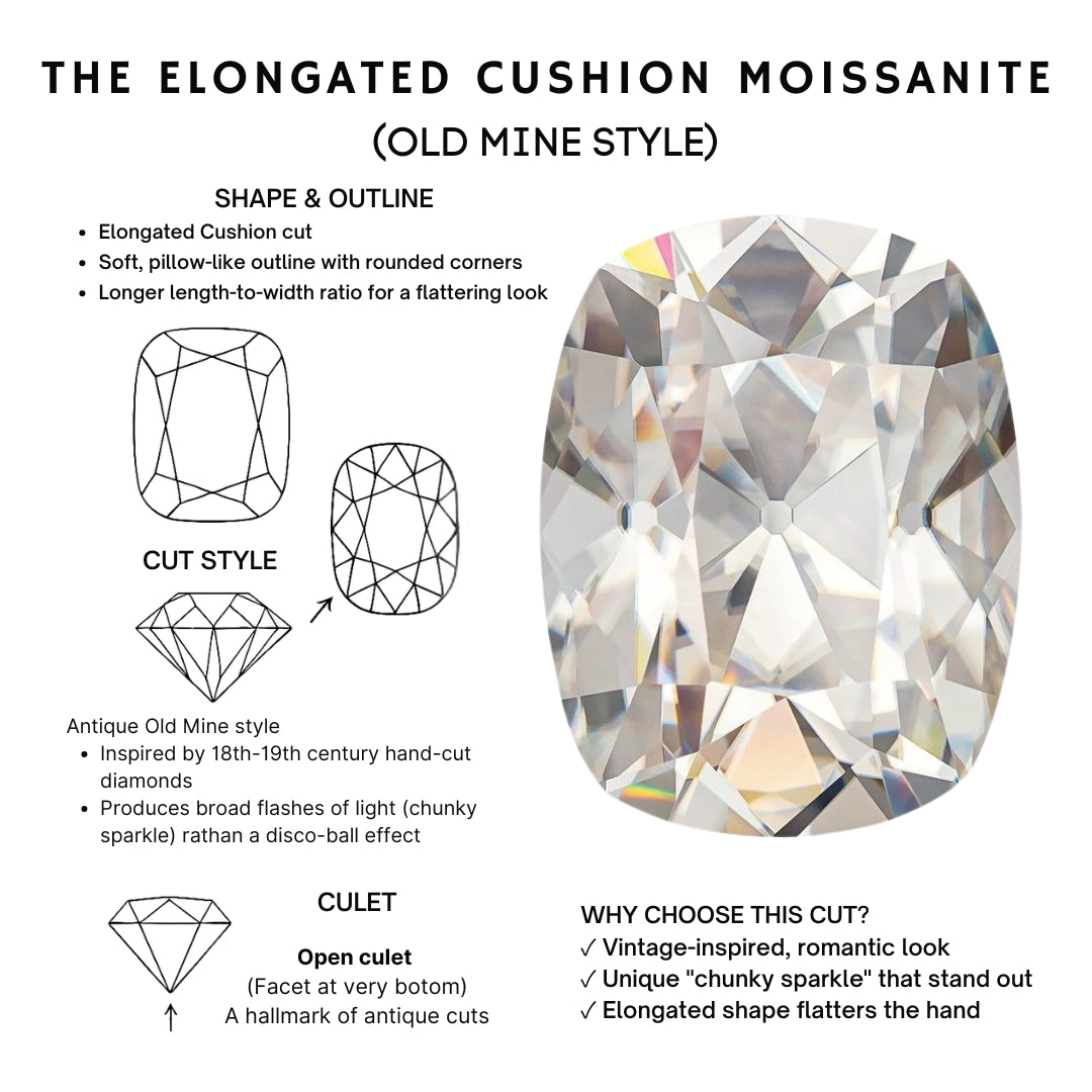 Diagram of an elongated cushion moissanite with cut style details on a white background