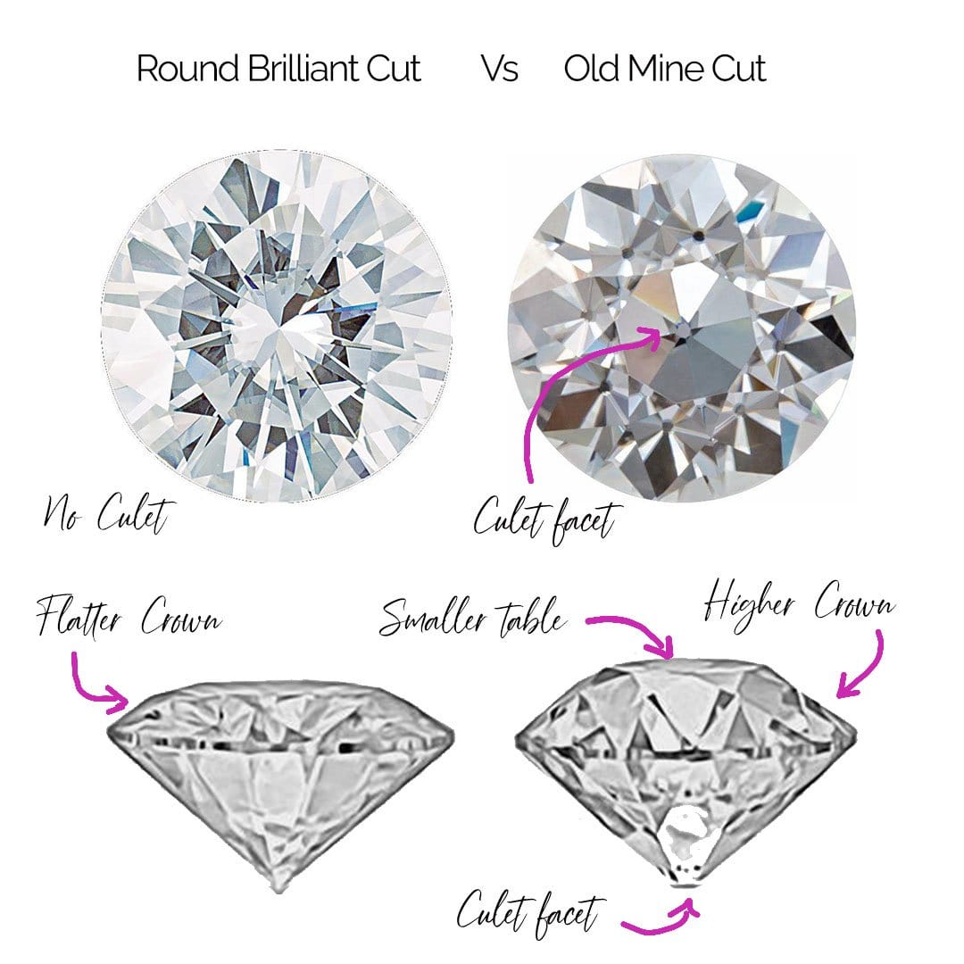 Round Old European Cut OEC Moissanite Stone – Nodeform